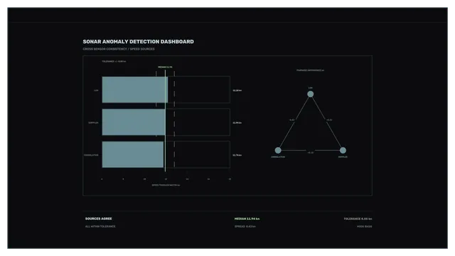 Sonar anomaly dashboard in charcoal and blue — sonar dashboard wallpaper at 3840x2160