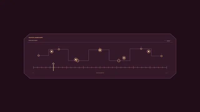 Political change scope diagram in plum and gold — political change wallpaper at 3840x2160