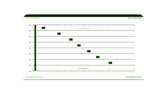 Green sonar grid with descending echo markers — sonar wallpaper at 3840x2160