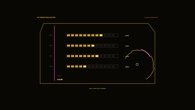 Amber Budget Allocation Dashboard on Black — budget allocation wallpaper at 3840x2160