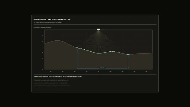 Depth profile and swath footprint diagram — depth profile wallpaper at 3840x2160