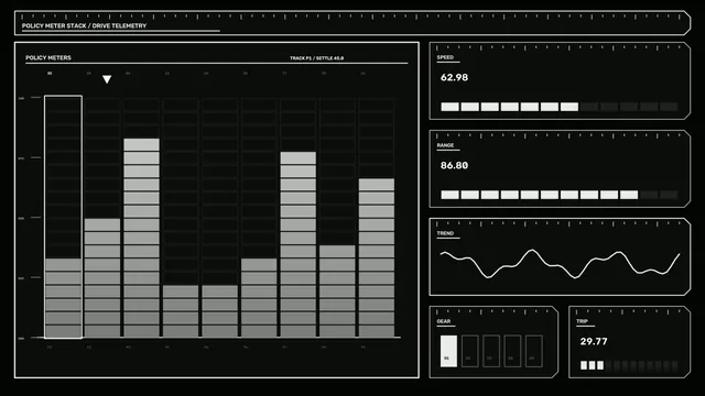 Monochrome policy meter dashboard with bar graph — telemetry dashboard wallpaper at 3840x2160