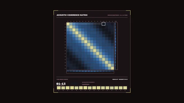 Acoustic coherence matrix in blue and gold — acoustic coherence wallpaper at 3840x2160