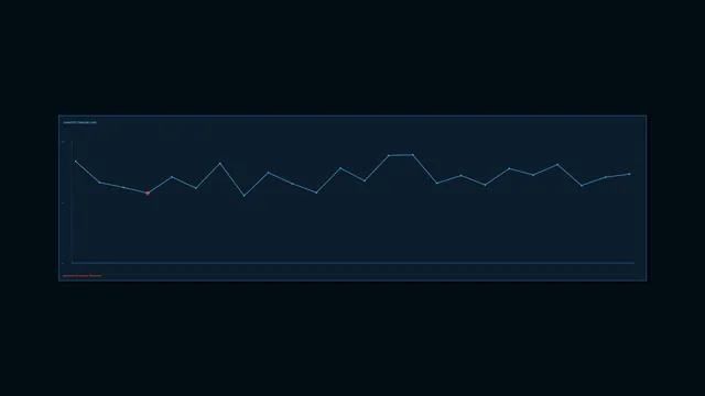 Blue capacity timeline with a red data point — capacity chart wallpaper at 3840x2160