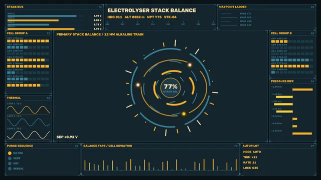 Electrolyser stack balance interface in teal and amber — electrolyser wallpaper at 3840x2160