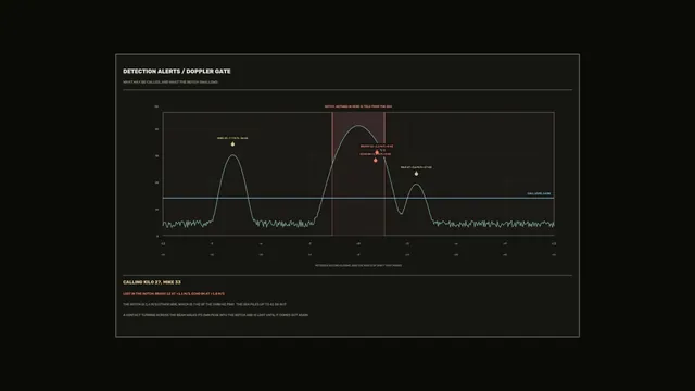 Doppler gate signal chart in a dark field — doppler chart wallpaper at 3840x2160