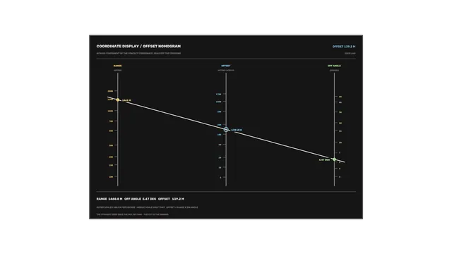 Coordinate display with offset nomogram — coordinate display wallpaper at 3840x2160
