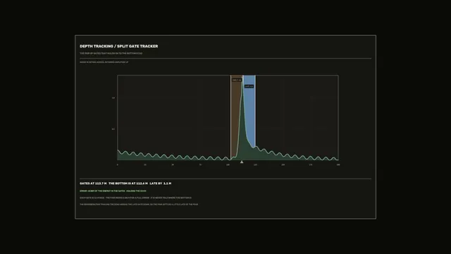 Depth tracking graph in charcoal and teal — depth tracking wallpaper at 3840x2160