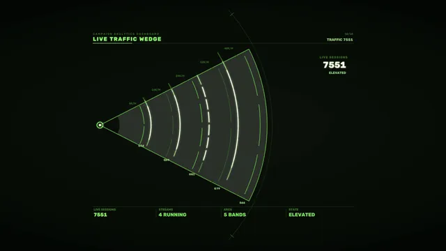 Neon green traffic wedge dashboard — traffic dashboard wallpaper at 3840x2160
