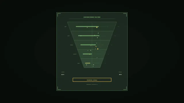 Green Funnel Chart with Amber Data Points — funnel chart wallpaper at 3840x2160
