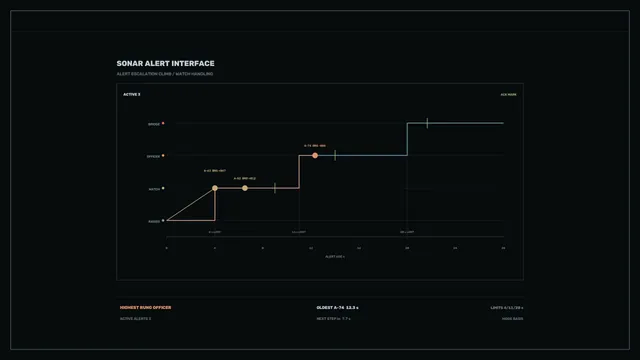 Dark Sonar Alert Interface with Stepped Graph — sonar wallpaper at 3840x2160