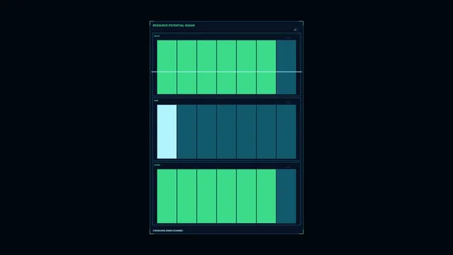 Resource potential radar in teal and green — resource radar wallpaper at 3840x2160