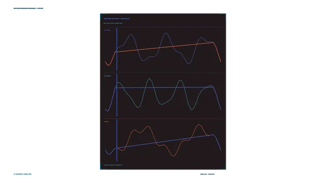 Neon sentiment charts on a dark interface — line chart wallpaper at 3840x2160
