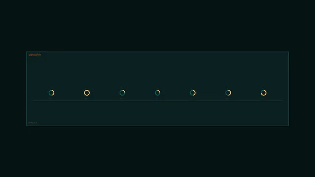 Teal market share dashboard with ring charts — market share wallpaper at 3840x2160