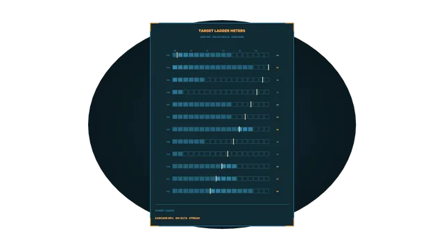 Target ladder meters in a dark blue grid — target ladder wallpaper at 3840x2160
