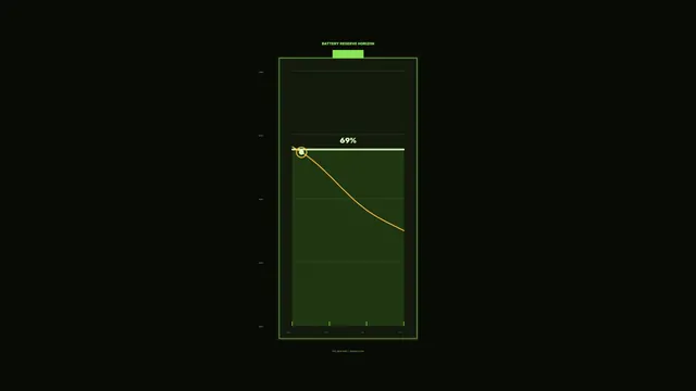 Battery reserve chart in green and amber light — battery reserve wallpaper at 3840x2160