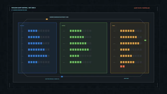 Three-Panel Alert Control Interface in Blue and Green — control interface wallpaper at 3840x2160