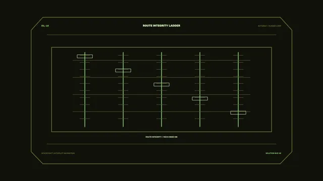 Luminous green route integrity ladder interface — route integrity wallpaper at 3840x2160