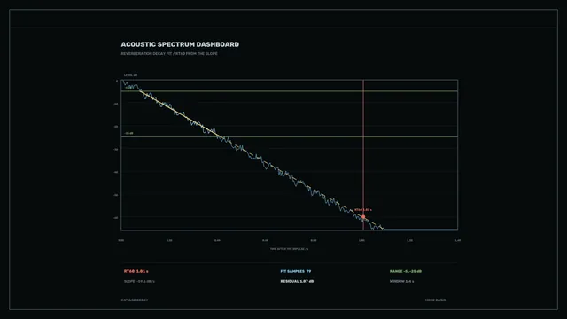 Acoustic spectrum dashboard in dark space — acoustic spectrum wallpaper at 3840x2160