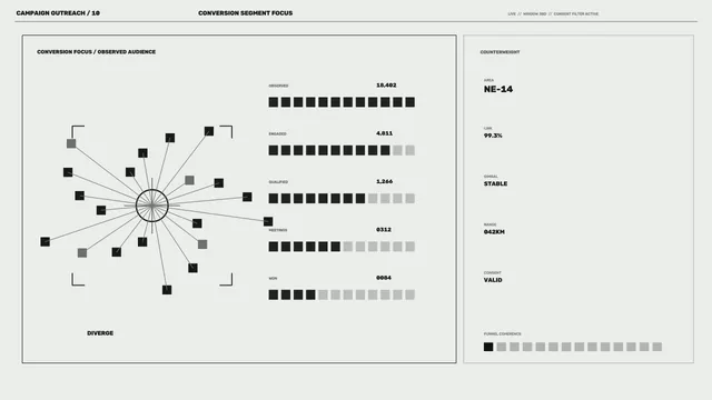 Monochrome conversion network dashboard — dashboard wallpaper at 3840x2160