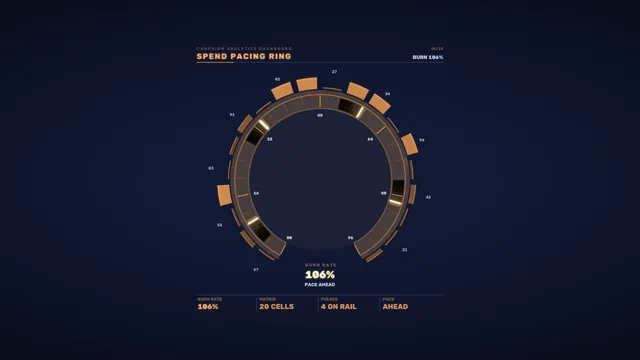 Spend pacing ring on a midnight dashboard — analytics dashboard wallpaper at 3840x2160