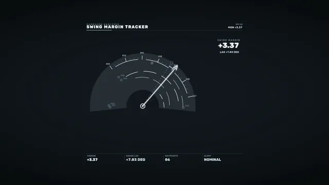Dark Swing Margin Tracker Interface — swing margin wallpaper at 3840x2160