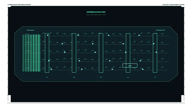 Neon inference flow diagram on a dark grid — process diagram wallpaper at 3840x2160