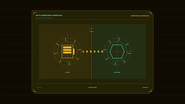Bidirectional Charge Flow Interface Diagram — charge flow wallpaper at 3840x2160