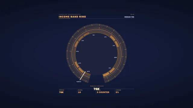 Income band ring in navy and amber — income chart wallpaper at 3840x2160