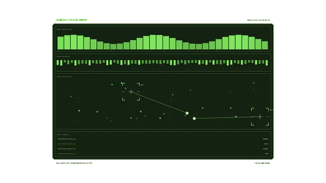 Green phosphor anomaly tracking interface — telemetry wallpaper at 3840x2160
