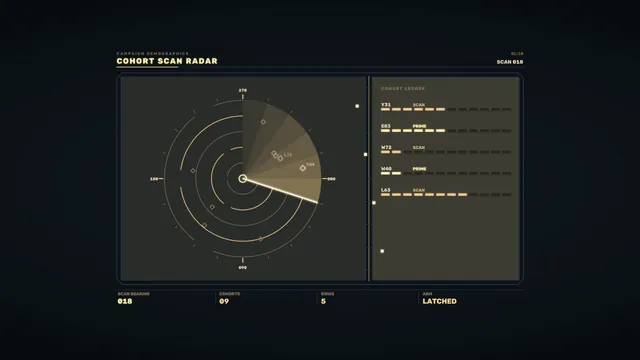 Cohort scan radar in an amber interface — radar interface wallpaper at 3840x2160