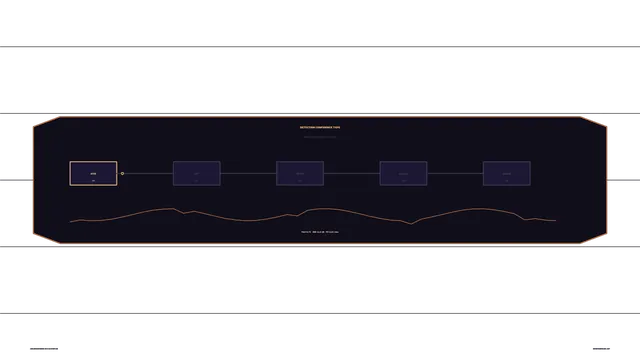 Orange Detection Diagram on a Dark Field — interface wallpaper at 3840x2160