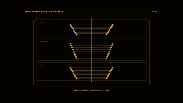 Maintenance queue ladder stack in amber and violet — maintenance queue wallpaper at 3840x2160