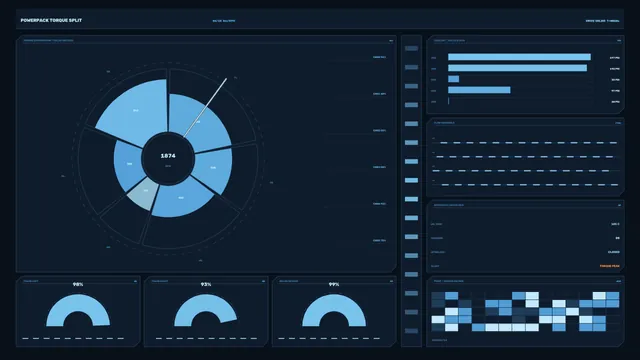 Blue industrial dashboard with circular torque gauge — industrial dashboard wallpaper at 3840x2160