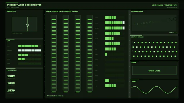 Green industrial monitoring dashboard with data panels — industrial dashboard wallpaper at 3840x2160