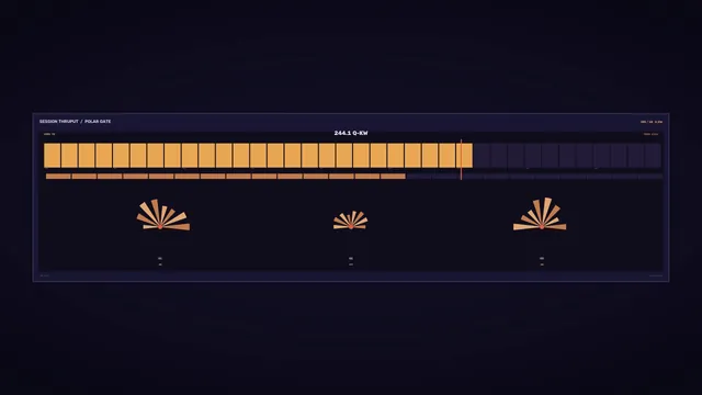 Polar gate dashboard in amber and violet — dashboard wallpaper at 3840x2160